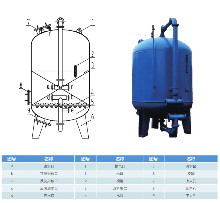 機械式過濾器