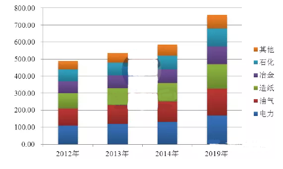 水處理藥劑數(shù)據(jù)對比