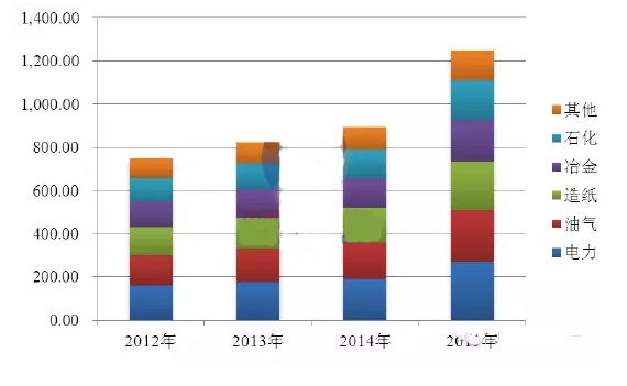 水處理藥劑數(shù)據(jù)對比
