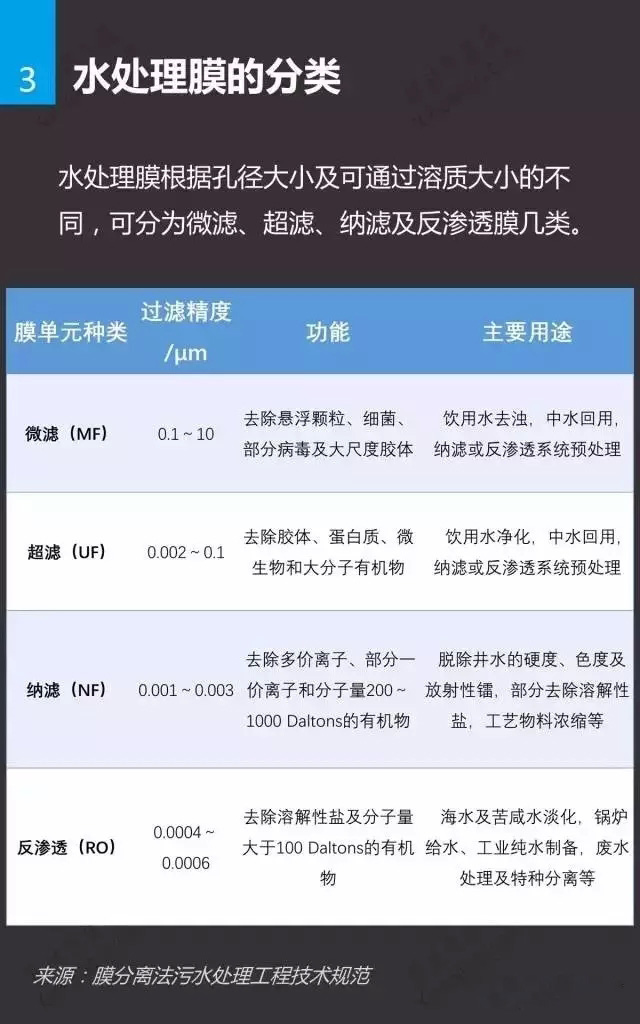 水處理膜基礎(chǔ)知識(shí)插圖