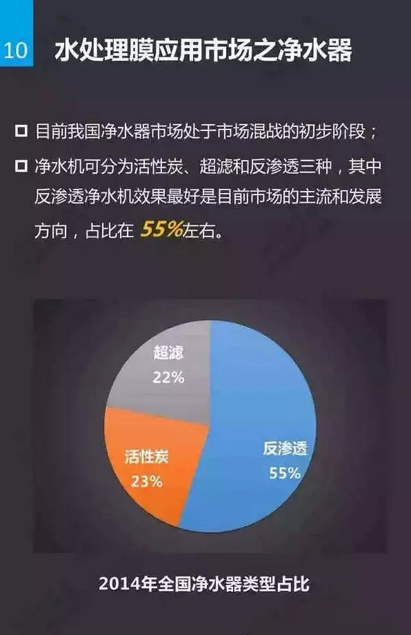 水處理膜基礎(chǔ)知識(shí)插圖