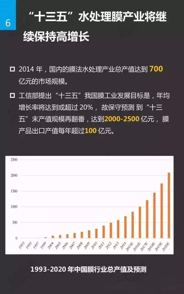 水處理膜基礎(chǔ)知識(shí)插圖